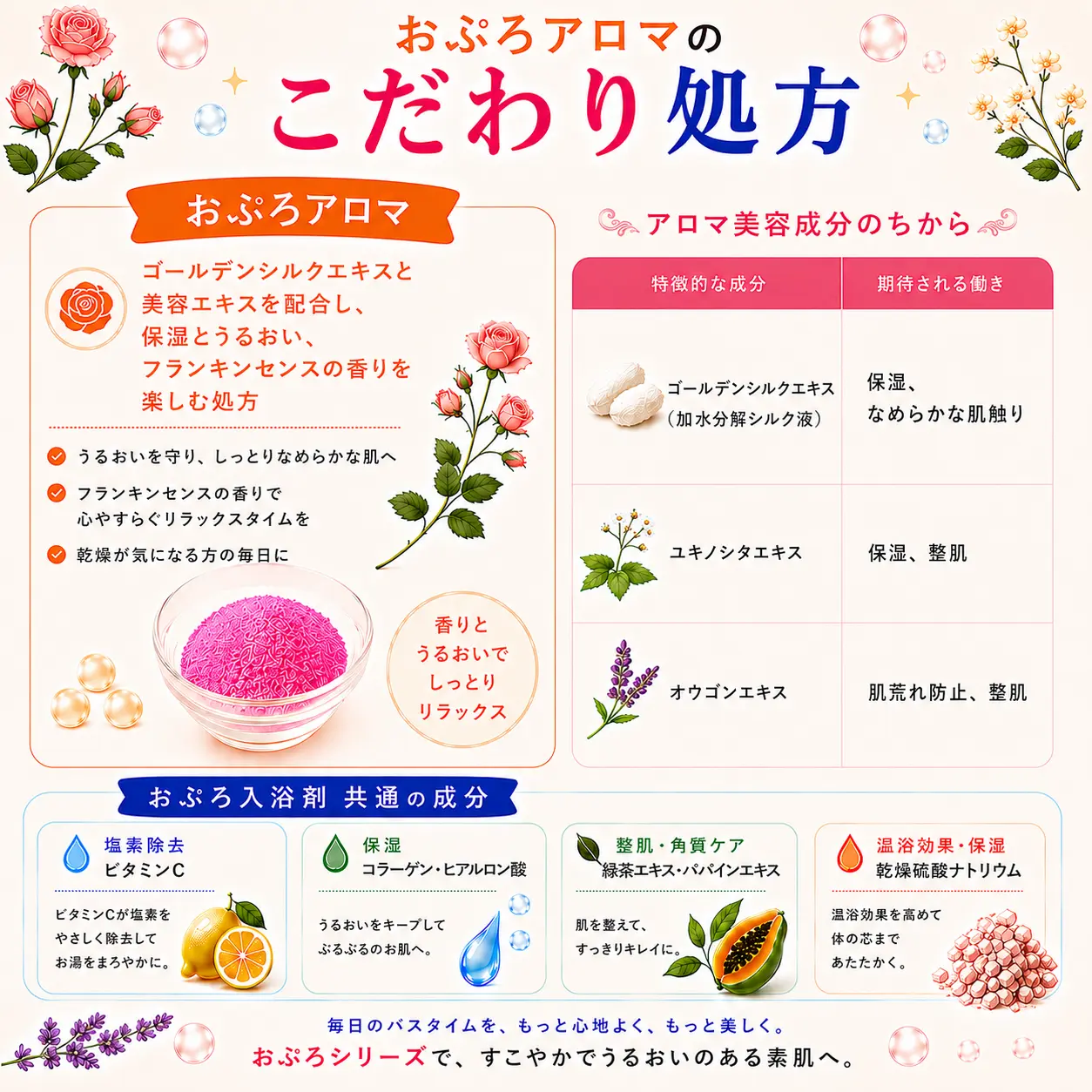 おぷろアロマ 10包セット 塩素除去入浴剤・薬用入浴剤
