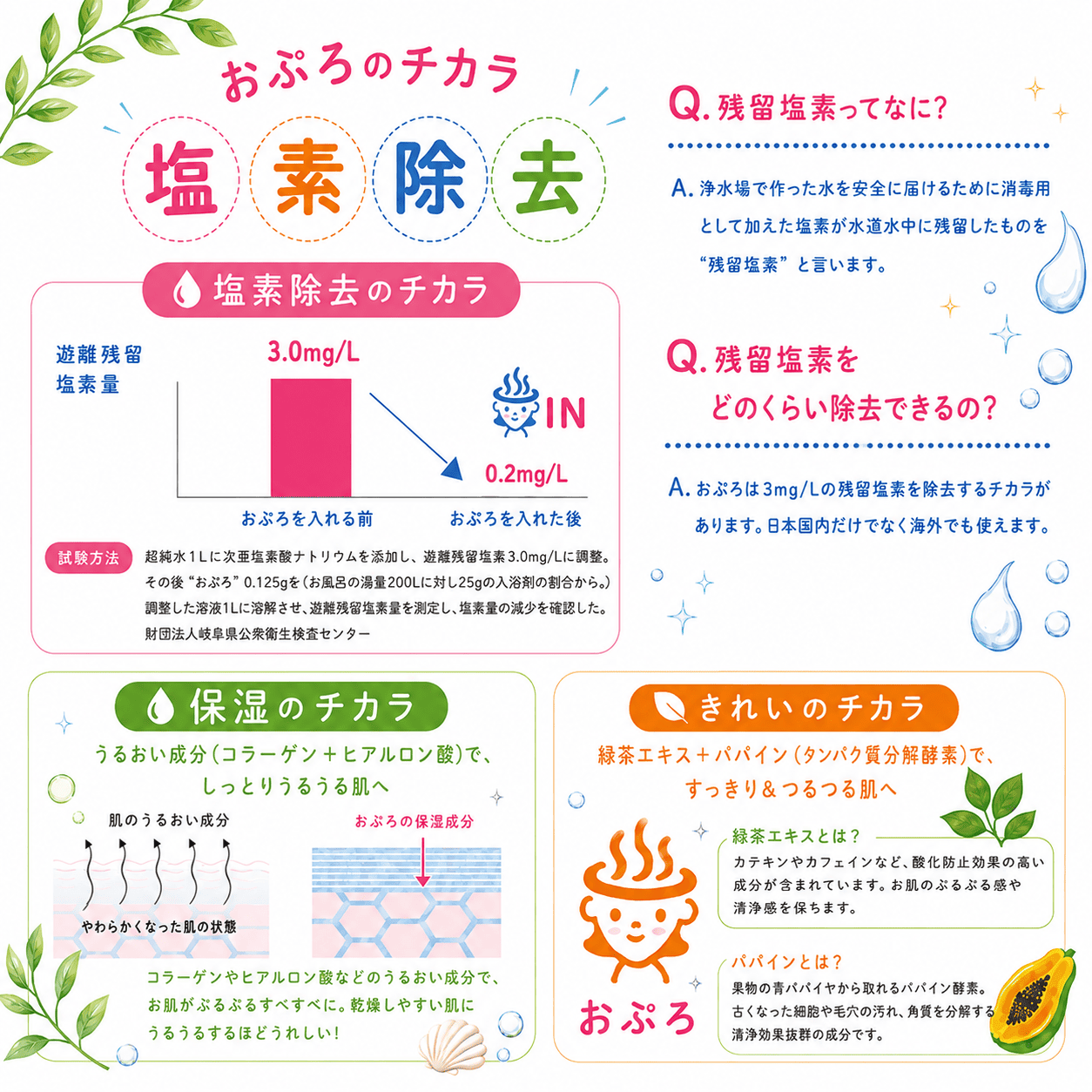 おぷろアロマ 10包セット 塩素除去入浴剤・薬用入浴剤