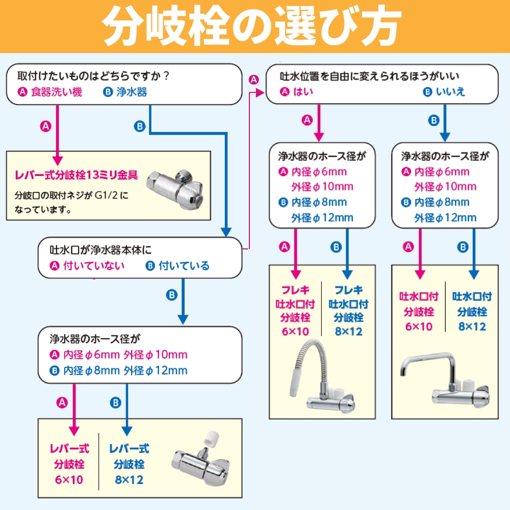 フレキ吐水口付 シングルレバー分岐セット 分岐栓
