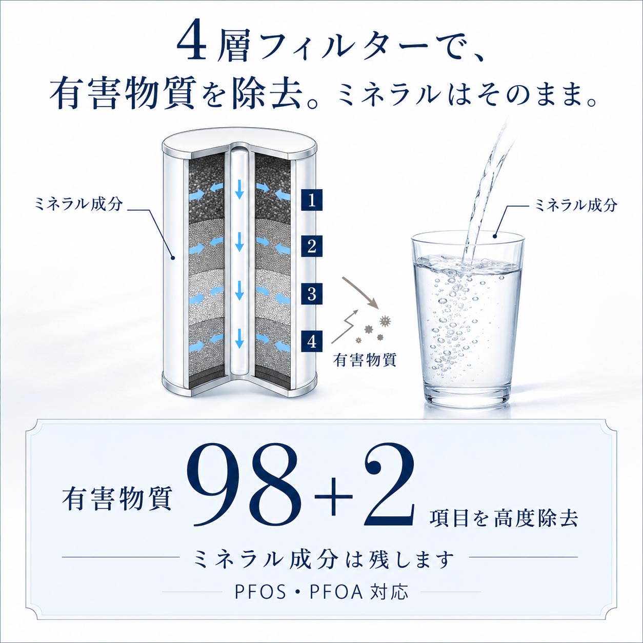 磨水Ⅳ（アンダーシンク単体） ｜PFAS対応・100項目除去のNSF認証浄水