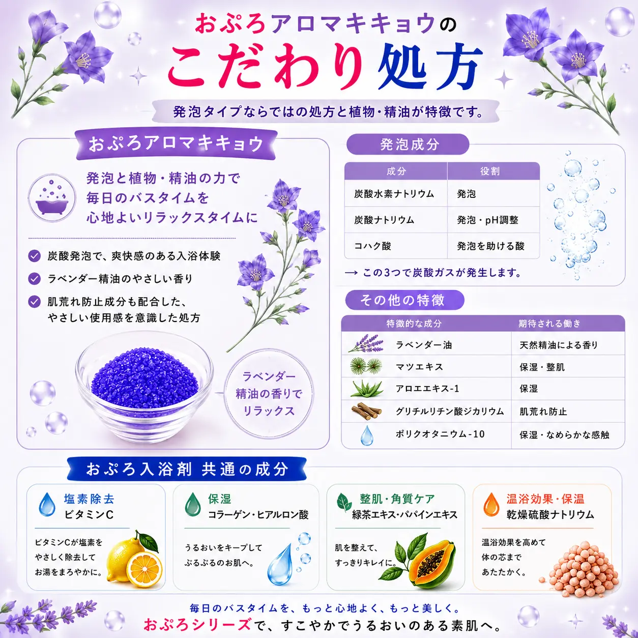 おぷろアロマキキョウ 10包セット 塩素除去入浴剤・薬用入浴剤