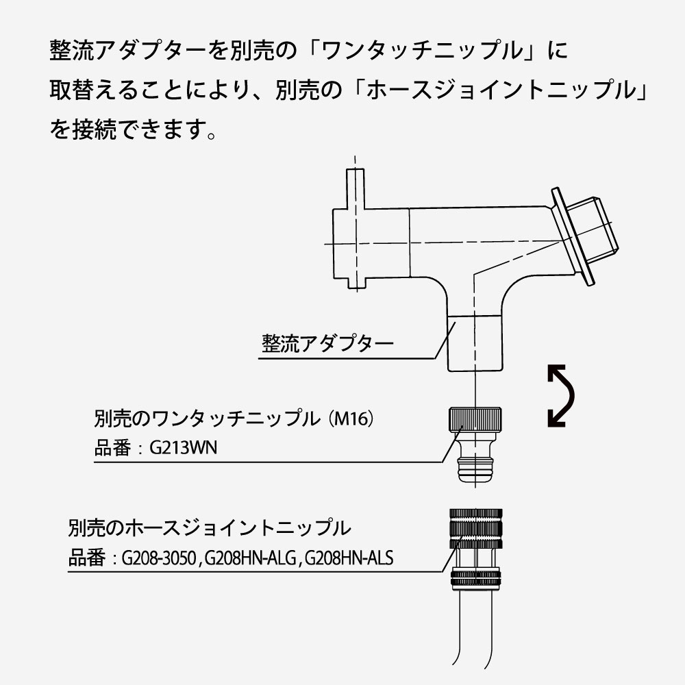 ワンタッチニップルへの取替えも可能