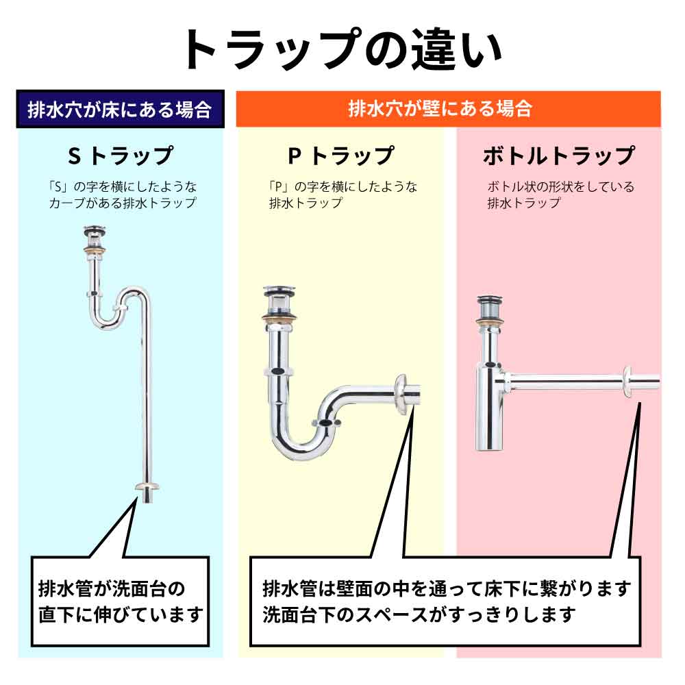 排水トラップの種類
