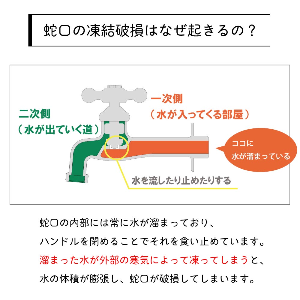 水栓が凍結破損する仕組みを図で解説