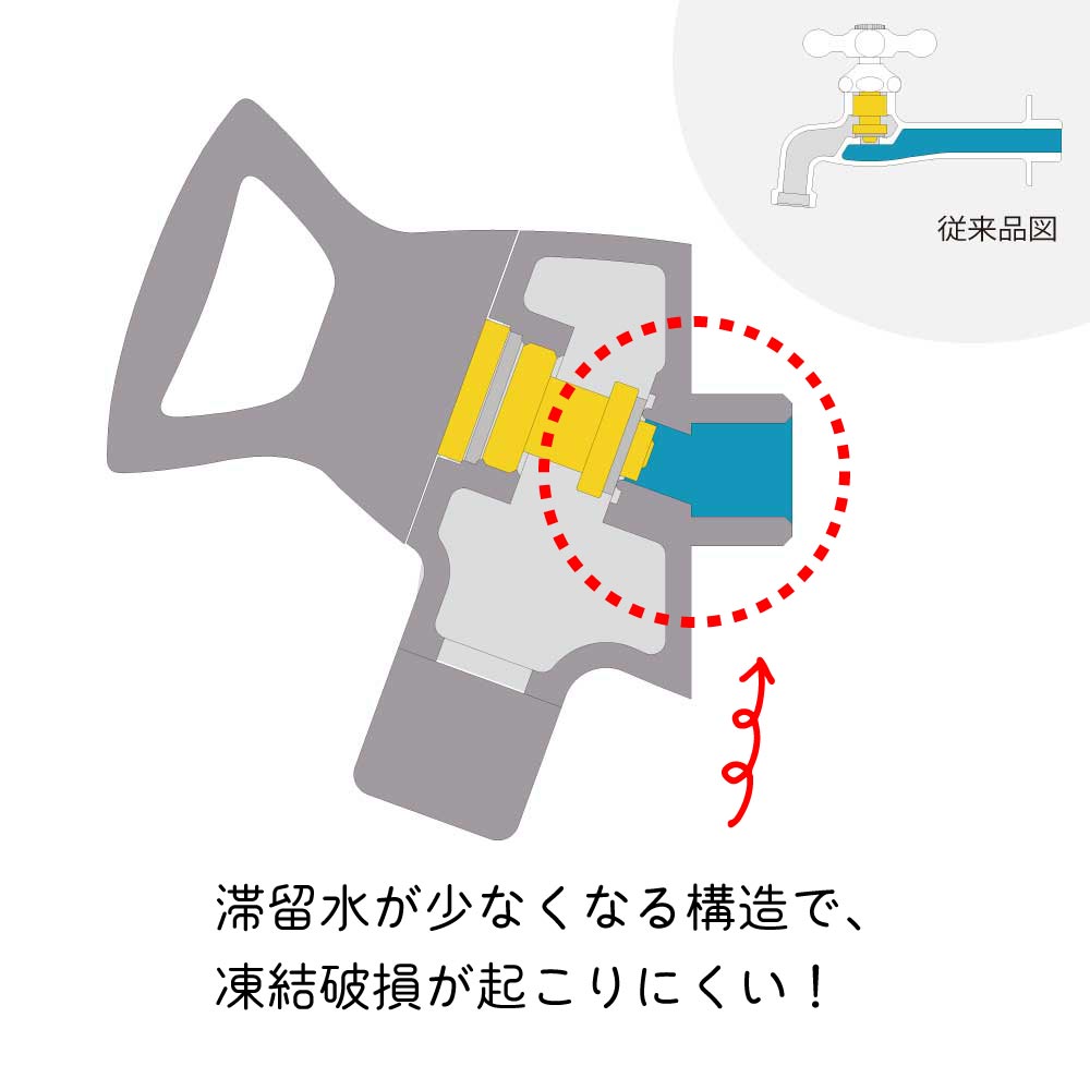 水生活製作所のデザイン水栓「ケトル」シリーズは、滞留水が溜まりにくく、凍結破損しにくい構造です