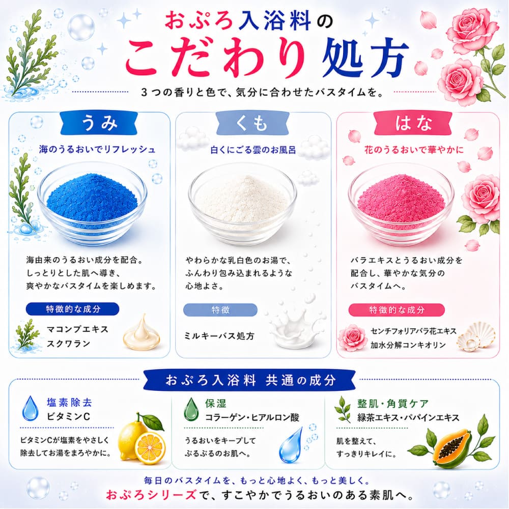 おぷろ バラエティ10包セット 塩素除去入浴剤・薬用入浴剤