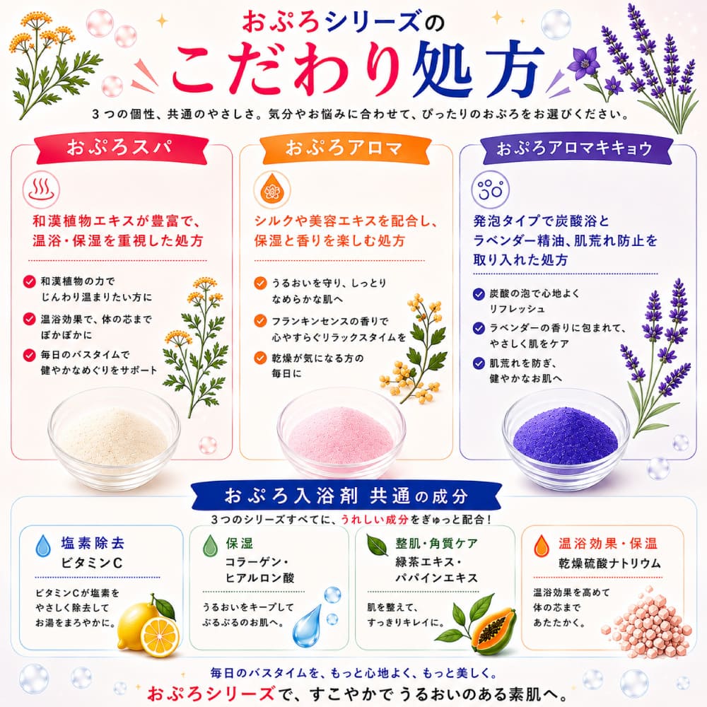 おぷろ バラエティ10包セット 塩素除去入浴剤・薬用入浴剤