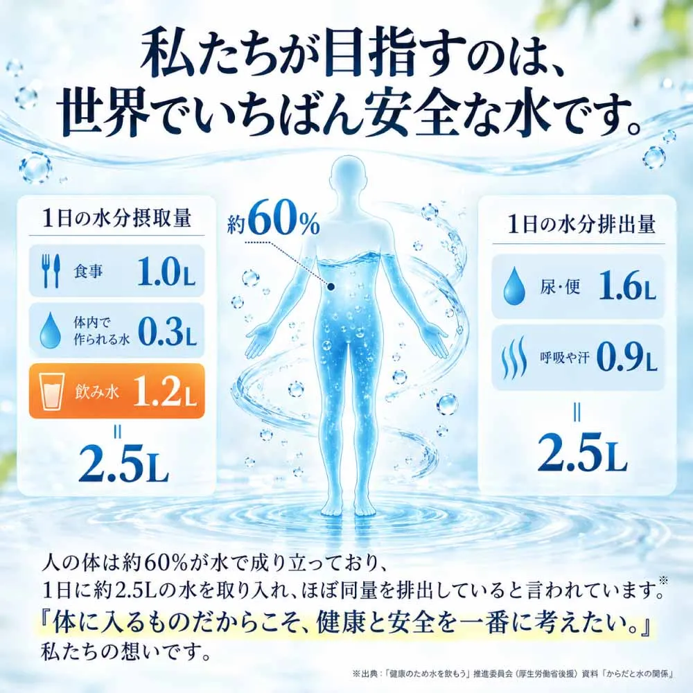 磨水Ⅳ（まみず4）｜NSF認証・PFAS対応の据置型浄水器 J207P｜水生活