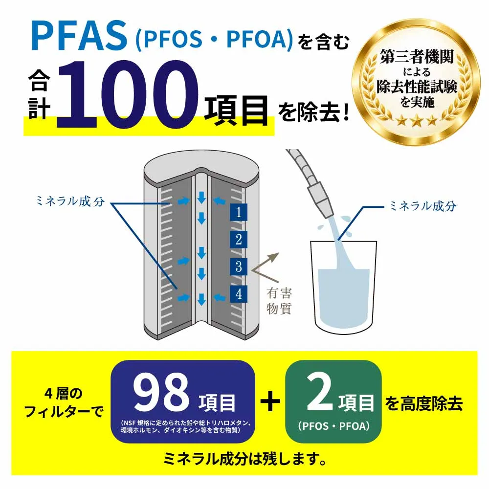 磨水Ⅳ（まみず4）｜NSF認証・PFAS対応の据置型浄水器 J207P｜水生活