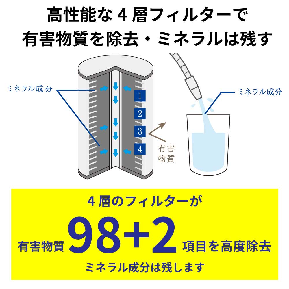 磨水Ⅳ ゴールド まみず PFAS除去 NSF認証 100項目除去 取付簡単 据置型浄水器