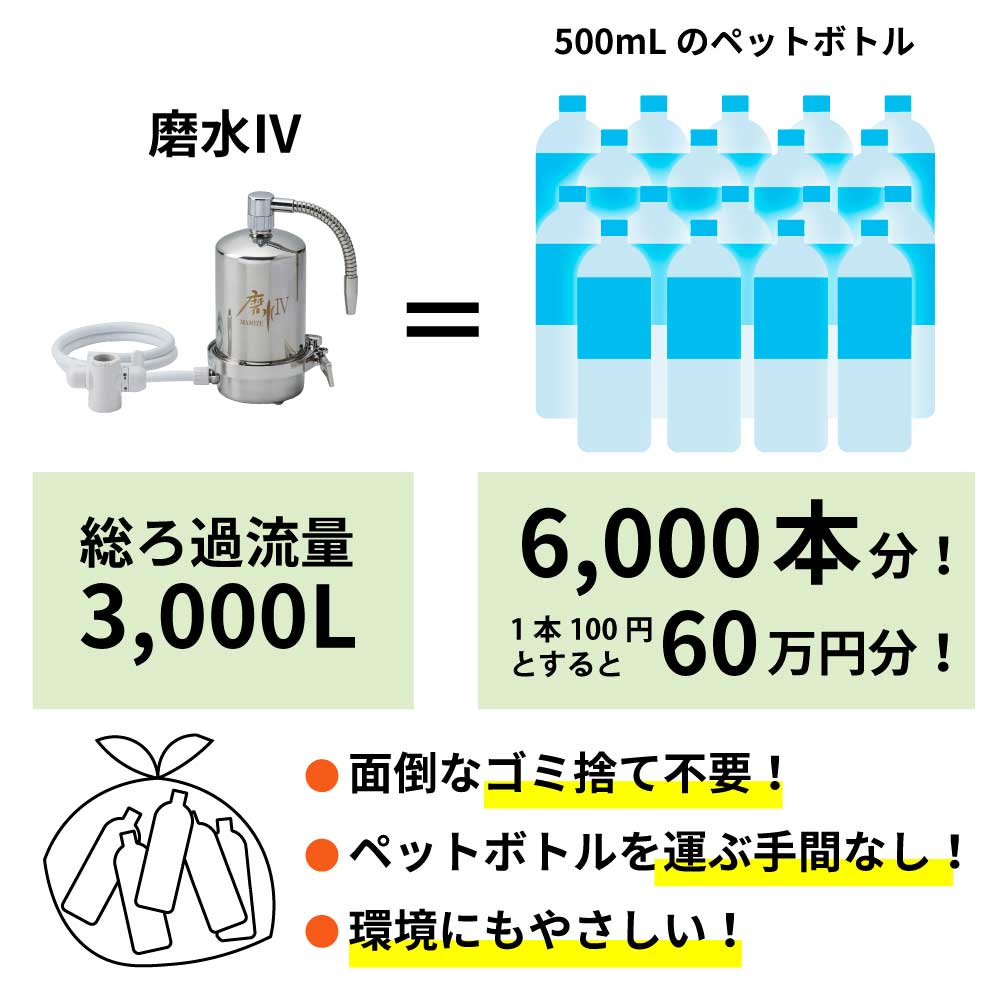 磨水Ⅳ ゴールド まみず PFAS除去 NSF認証 100項目除去 取付簡単 据置型浄水器