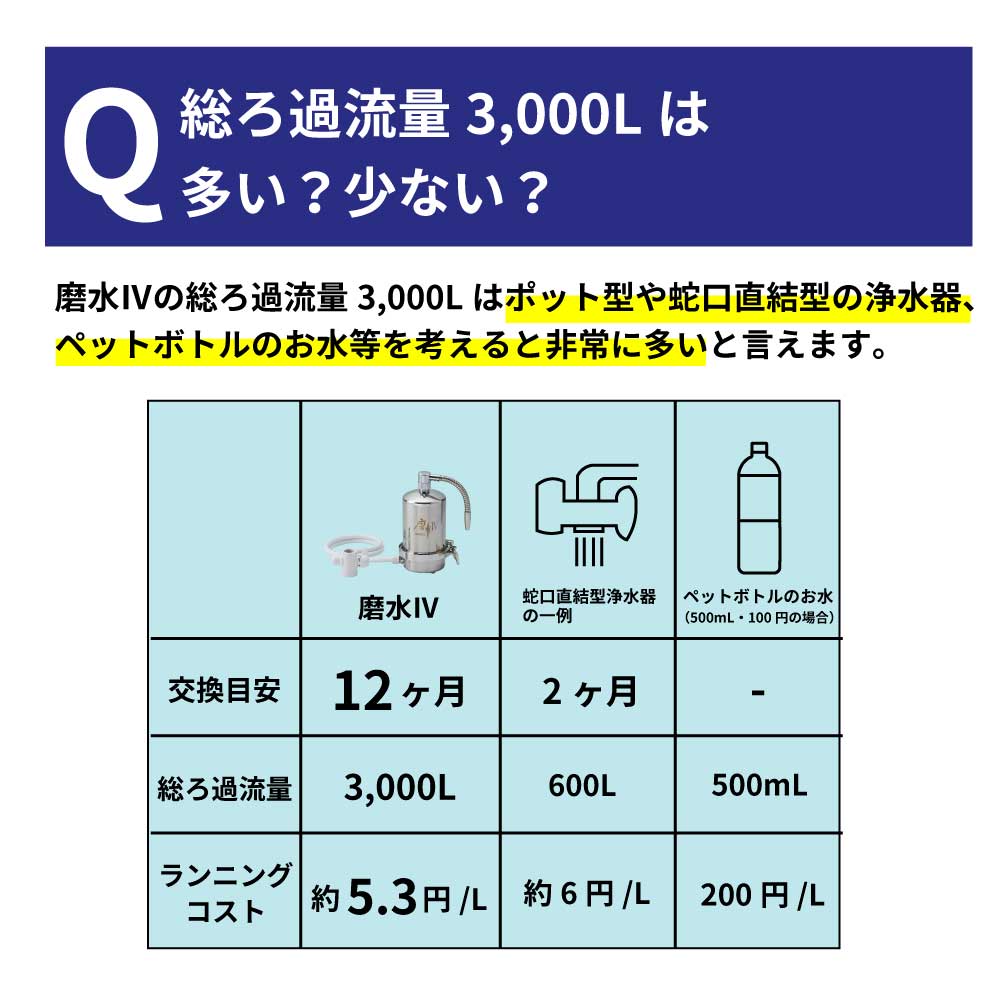 磨水Ⅳ ゴールド まみず PFAS除去 NSF認証 100項目除去 取付簡単 据置型浄水器