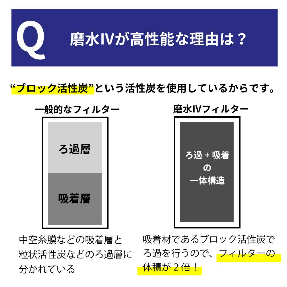 磨水Ⅳ アンダーシンク152型セット まみず PFAS除去 NSF認証 100項目除去 ビルトイン アンダーシンク型浄水器