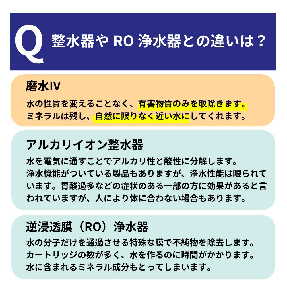 磨水Ⅳ アンダーシンク152型セット まみず PFAS除去 NSF認証 100項目除去 ビルトイン アンダーシンク型浄水器