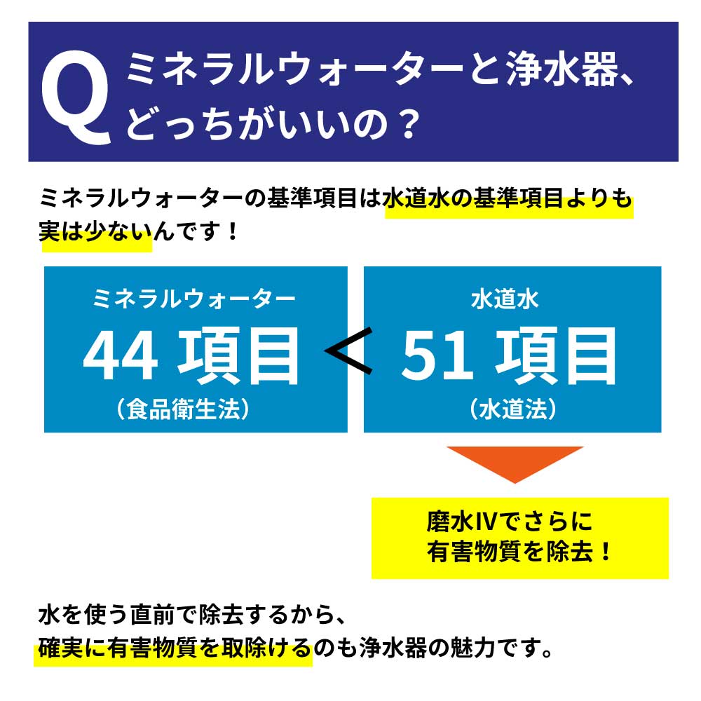 磨水Ⅳ アンダーシンク152型セット まみず PFAS除去 NSF認証 100項目除去 ビルトイン アンダーシンク型浄水器