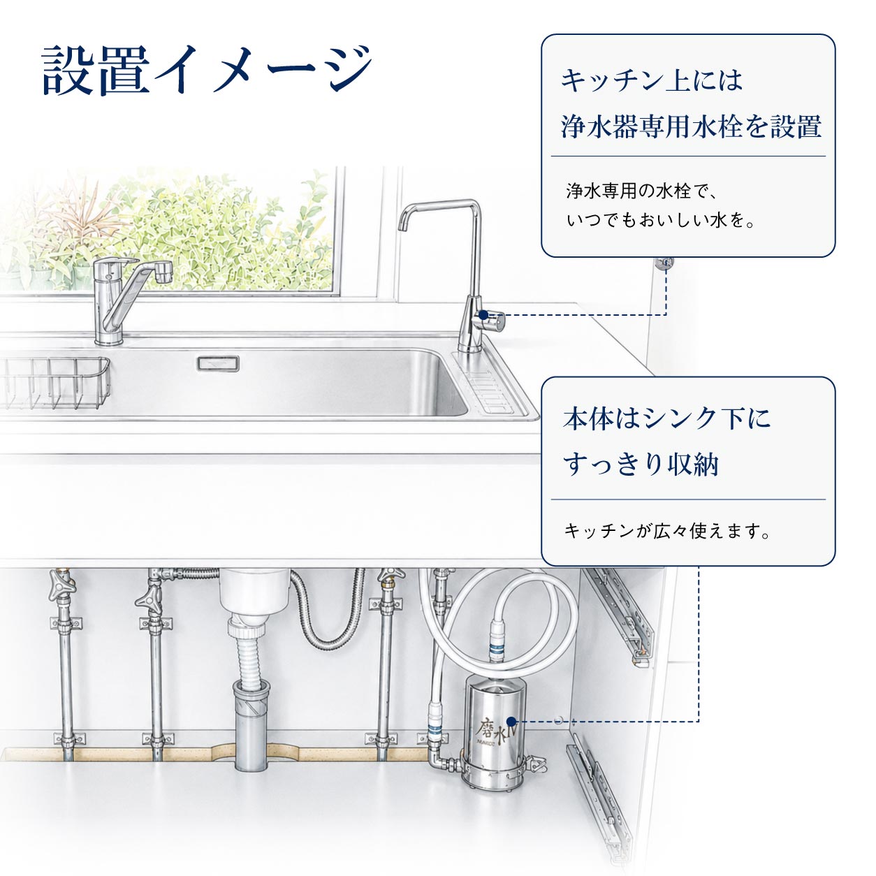 磨水Ⅳ(アンダーシンク121型セット) アンダーシンク型浄水器