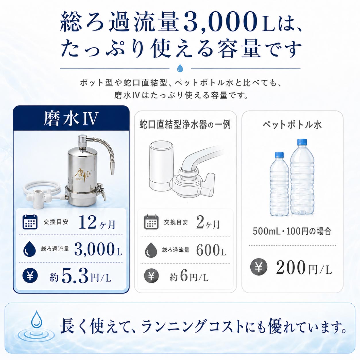 磨水Ⅳアンダーシンク型121型セット ｜PFAS対応・100項目除去、滞留水