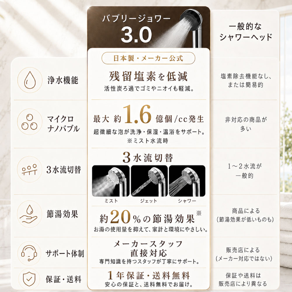 バブリージョワー3.0 （クロム） 浄水シャワーヘッド