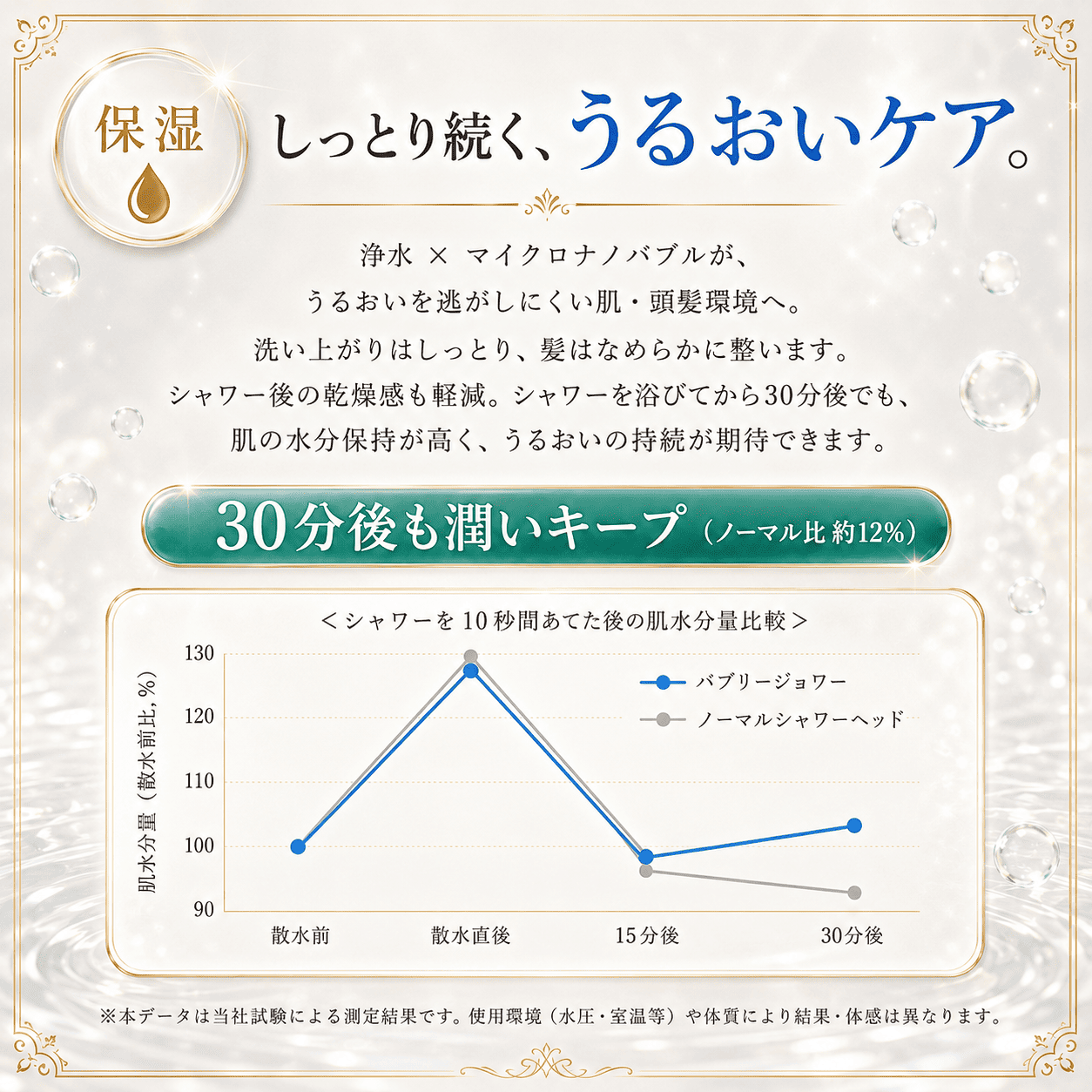 バブリージョワー3.0 （クロム） 浄水シャワーヘッド