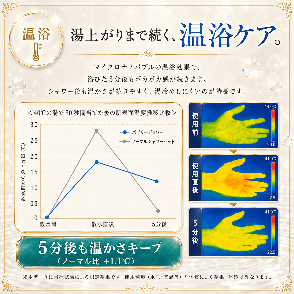 バブリージョワー3.0 （クロム） 浄水シャワーヘッド