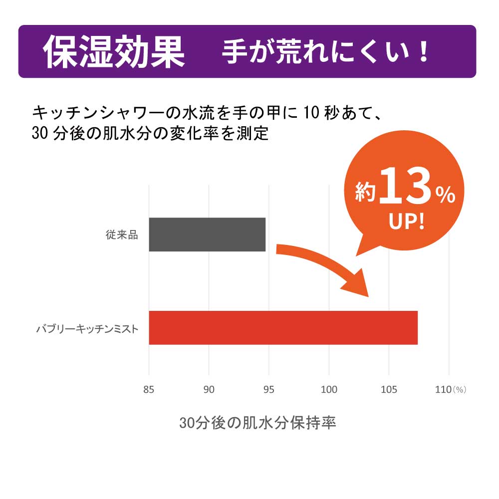 バブリーキッチンミスト ホワイト ナノバブル ミスト キッチンシャワ-/泡沫