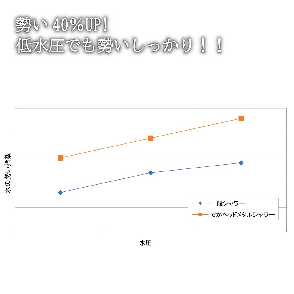5Wayデカヘッドシャワー マットブラック｜止水レバー付き節水シャワーヘッド 節水シャワーヘッド