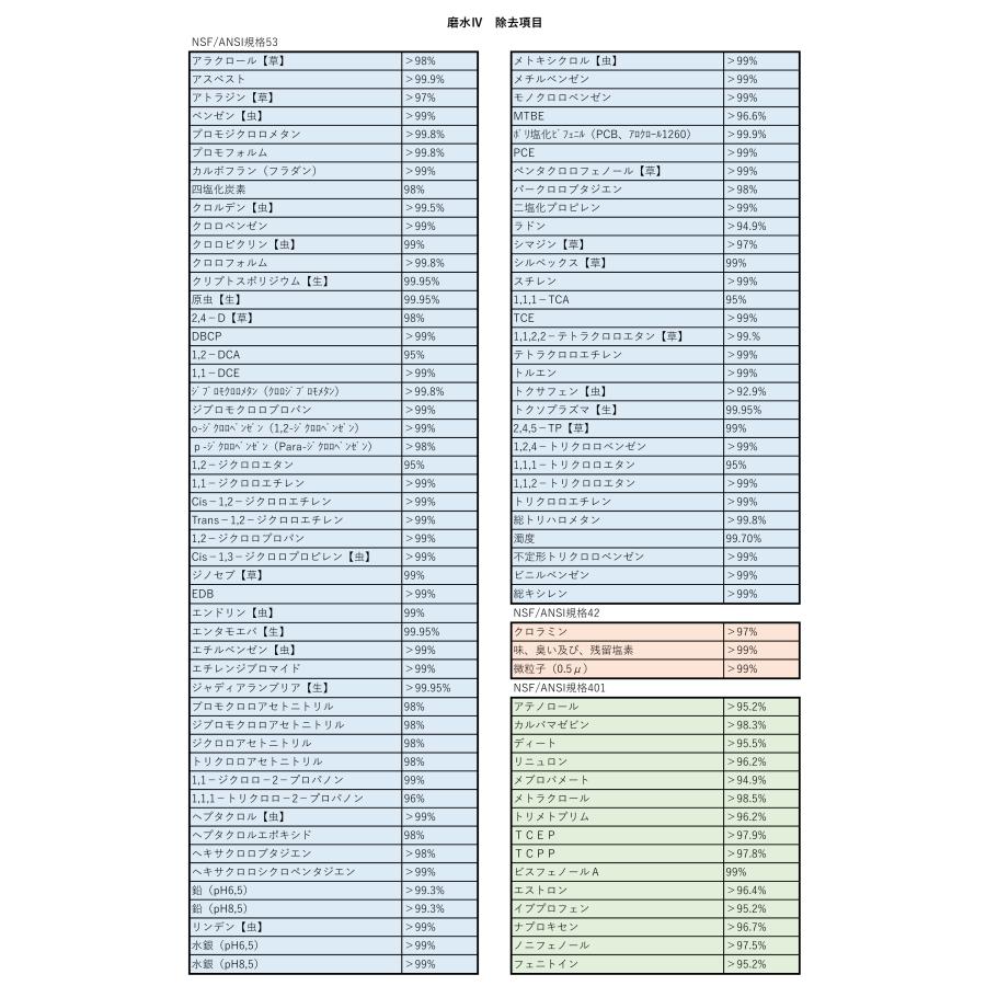 磨水Ⅳ アンダーシンク兼用水栓217型セット まみず PFAS除去 NSF認証 100項目除去 ビルトイン アンダーシンク型浄水器