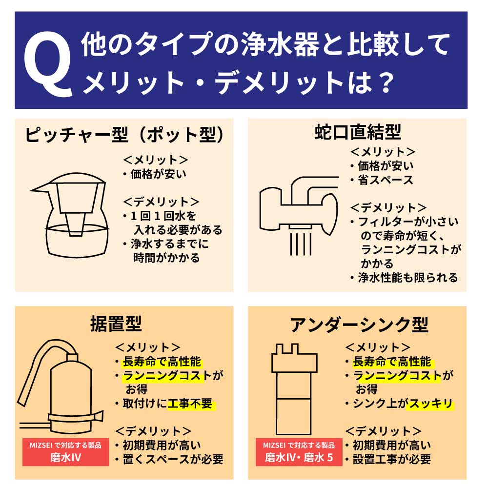 磨水Ⅳ アンダーシンク兼用水栓217型セット まみず PFAS除去 NSF認証 100項目除去 ビルトイン アンダーシンク型浄水器