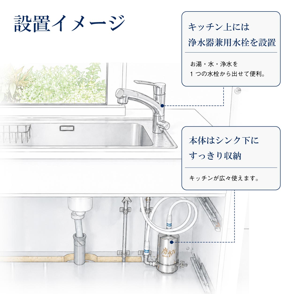 磨水Ⅳアンダーシンク型217型セット ｜PFAS対応・100項目除去の高性能