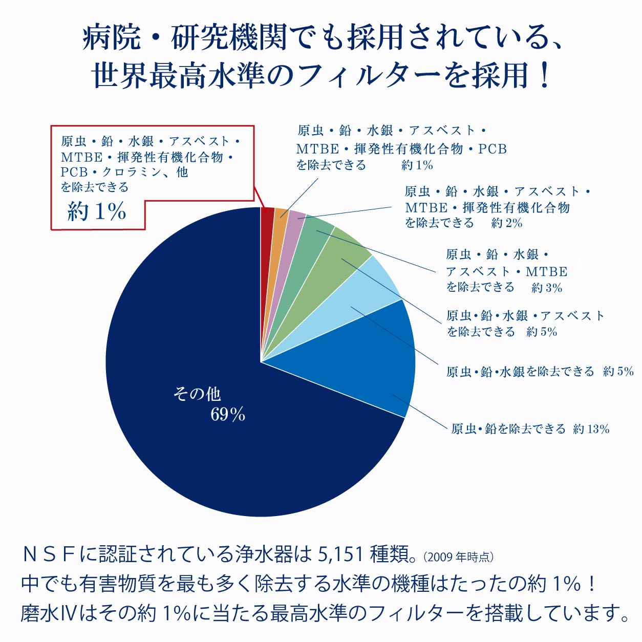 磨水Ⅳ（アンダーシンク兼用水栓217型セット） アンダーシンク型浄水器