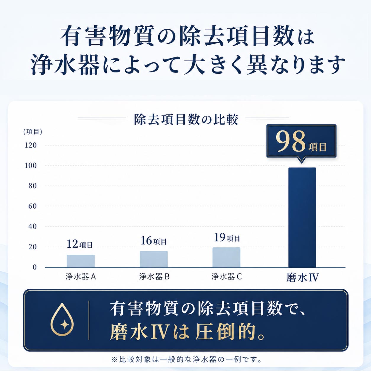 磨水Ⅳ（アンダーシンク兼用水栓217型セット） アンダーシンク型浄水器