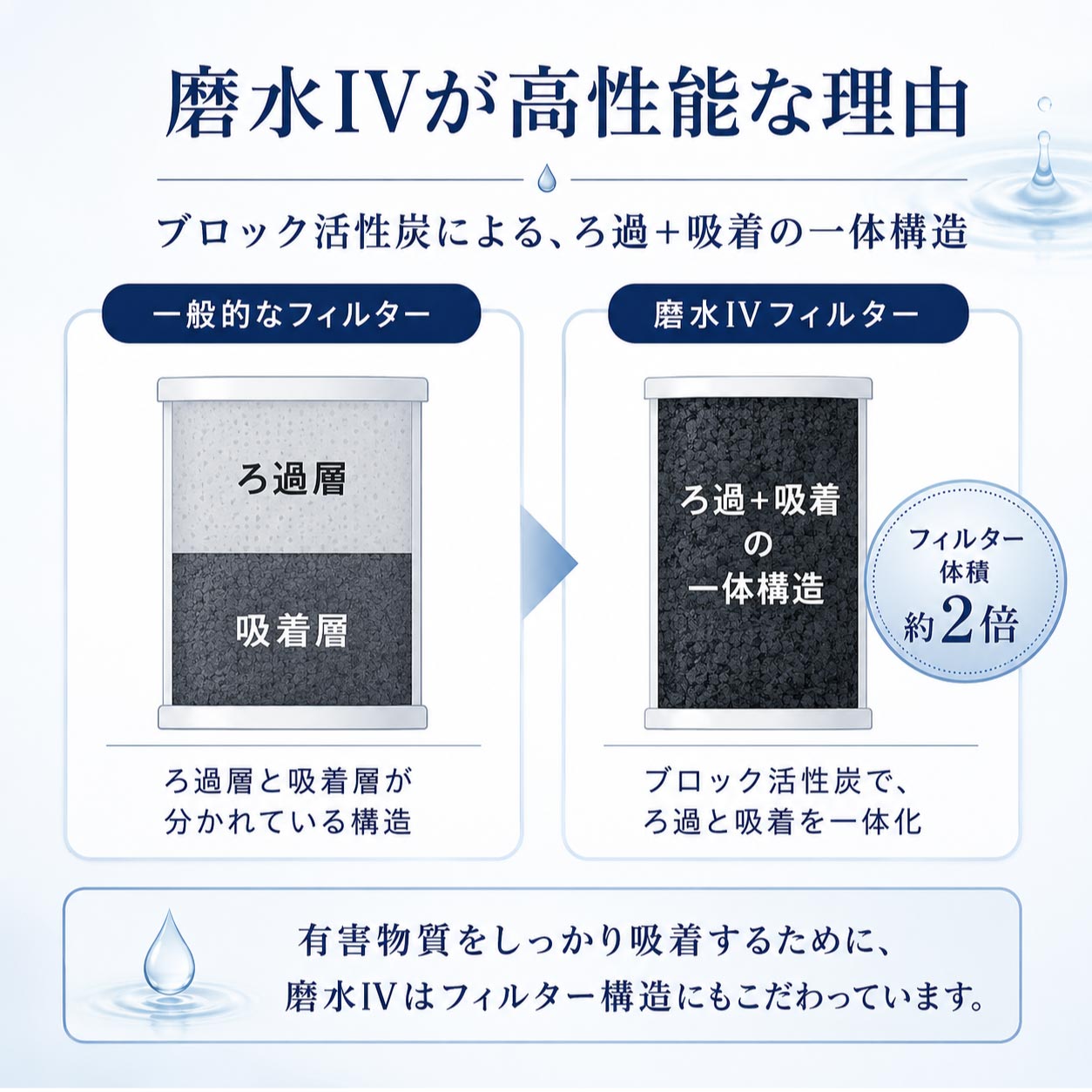 磨水Ⅳアンダーシンク型217型セット ｜PFAS対応・100項目除去の高性能