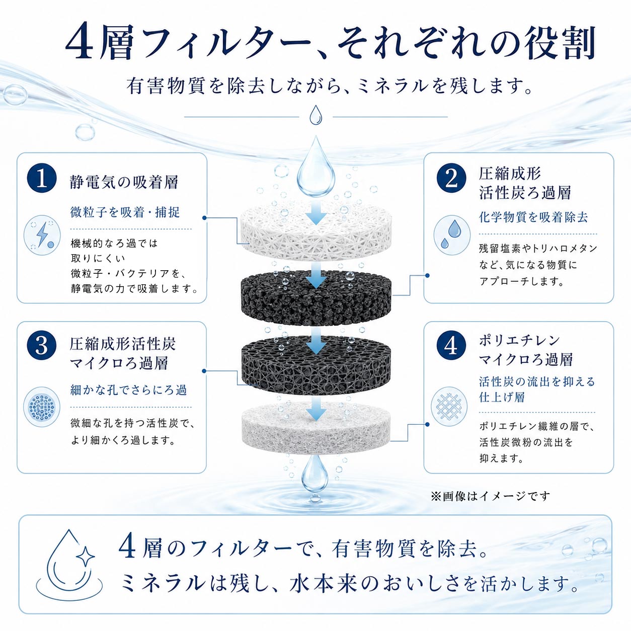 磨水Ⅳ（アンダーシンク兼用水栓217型セット） アンダーシンク型浄水器