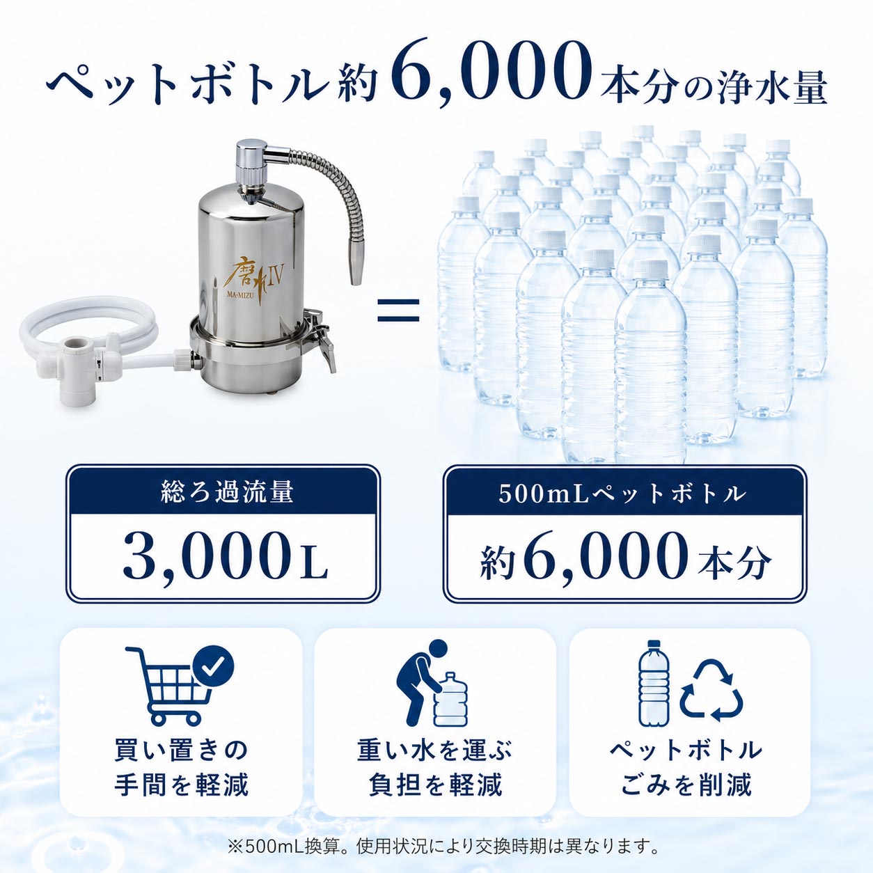 磨水Ⅳ（アンダーシンク兼用水栓217型セット） アンダーシンク型浄水器