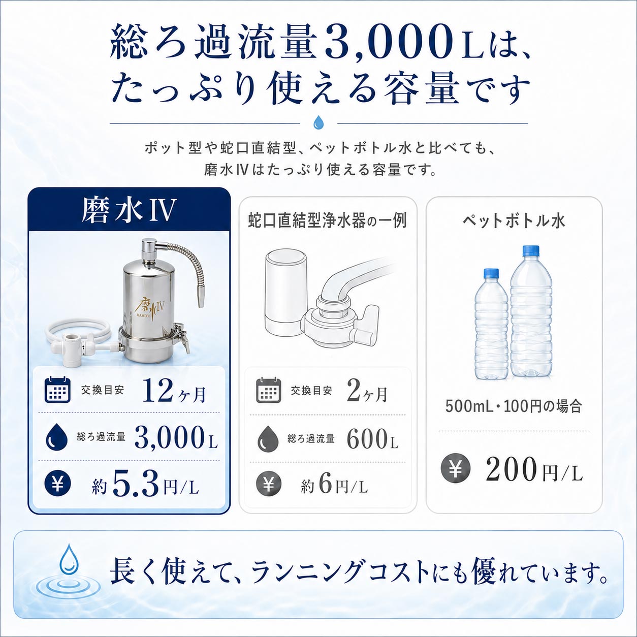 磨水Ⅳアンダーシンク型217型セット ｜PFAS対応・100項目除去の高性能
