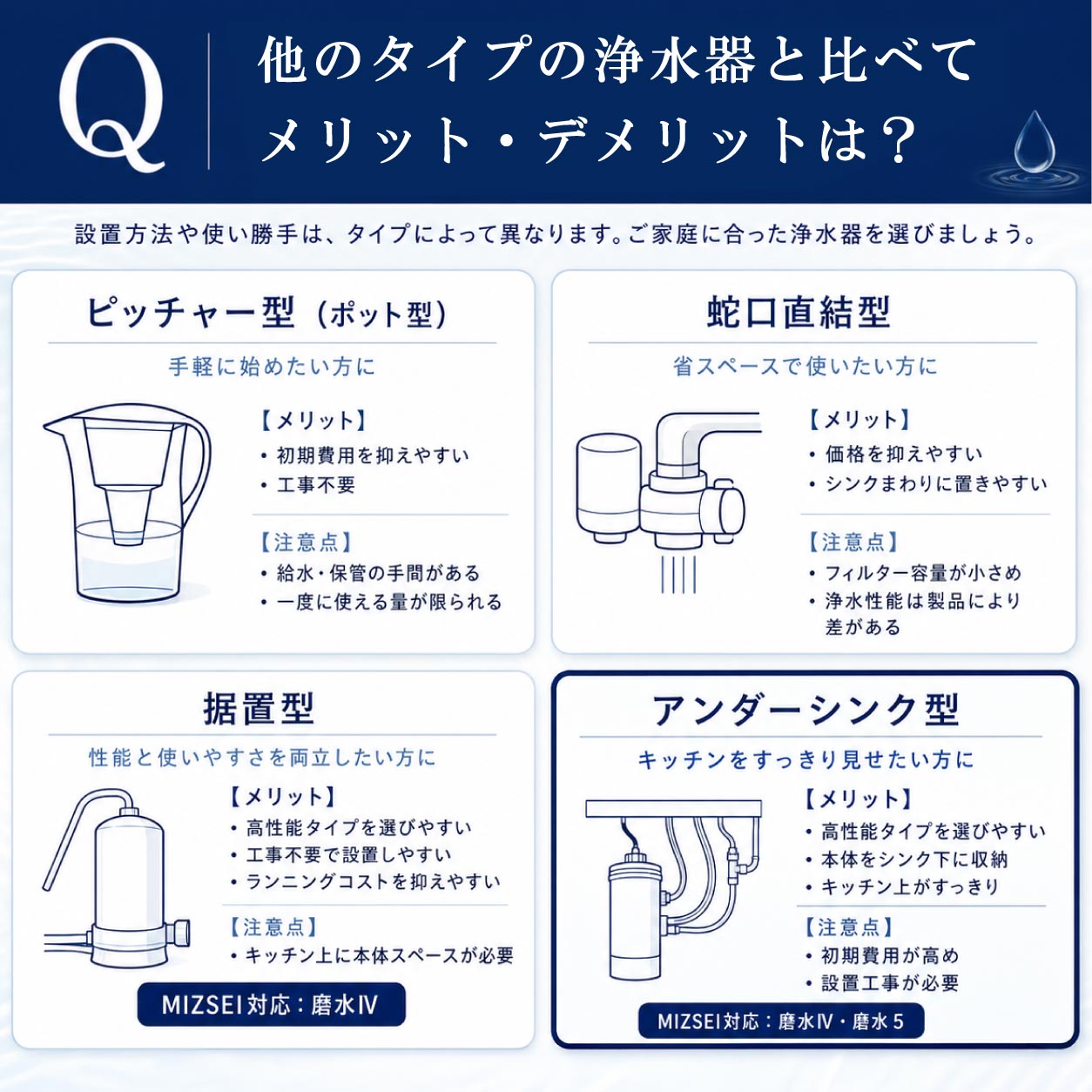 磨水Ⅳ（アンダーシンク兼用水栓217型セット） アンダーシンク型浄水器