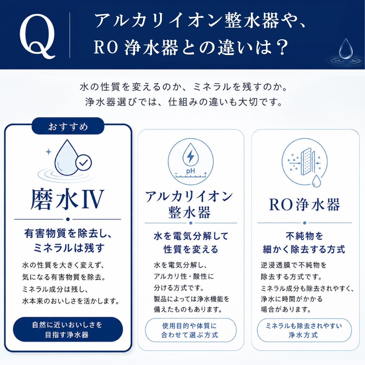 磨水Ⅳ（アンダーシンク兼用水栓217型セット） アンダーシンク型浄水器