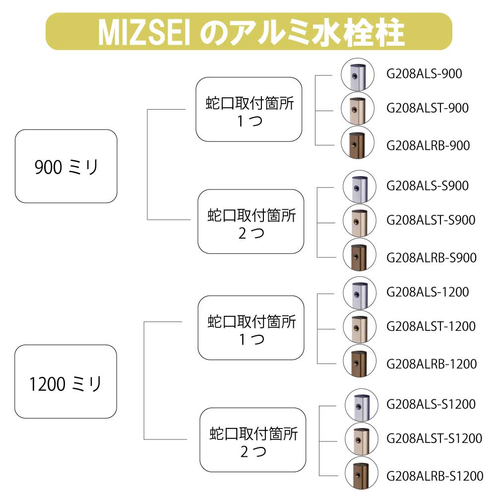 二口 アルミ 1200mm サンステン スタンダード水栓柱