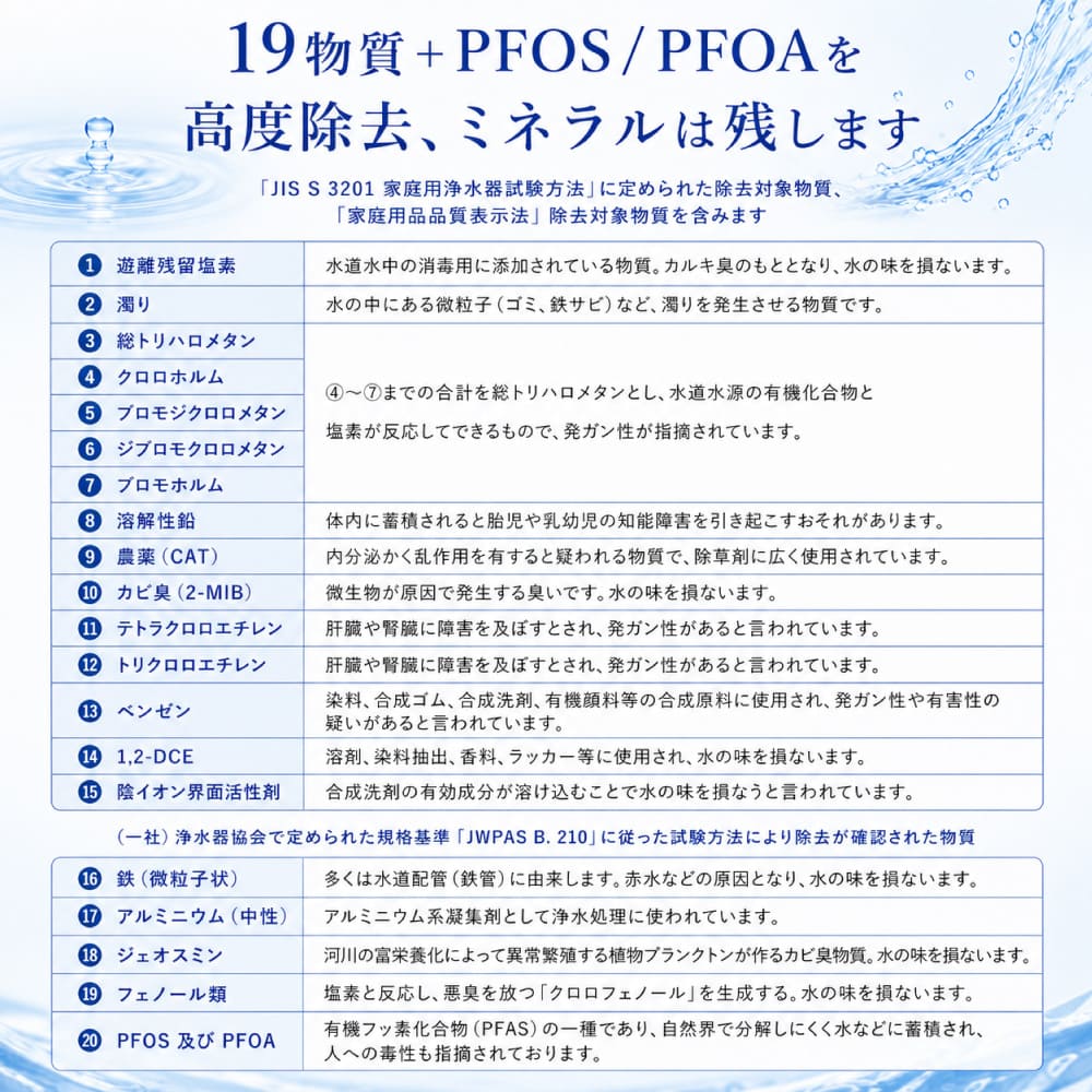 磨水5アンダーシンク用交換フィルターカートリッジ（会員価格）｜2年