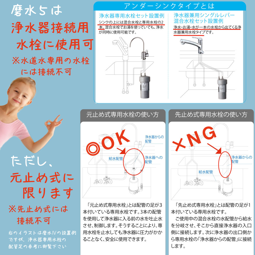新品未使用　素粒水　キッチン用 浄水器カートリッジ 交換用 2個 2025年最新】素粒水 カートリッジの人気アイテム - メルカリ
