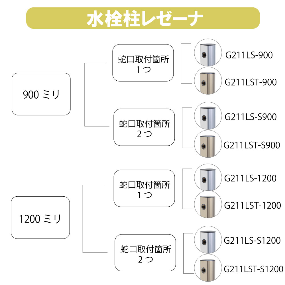 レゼーナ 1200mm サンステン スタンダード水栓柱