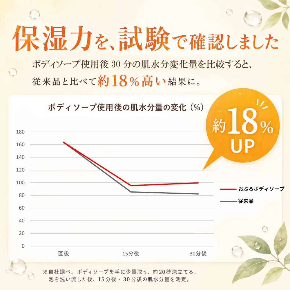 おぷろ ボディソープ（800mL） ボディソープ・洗顔