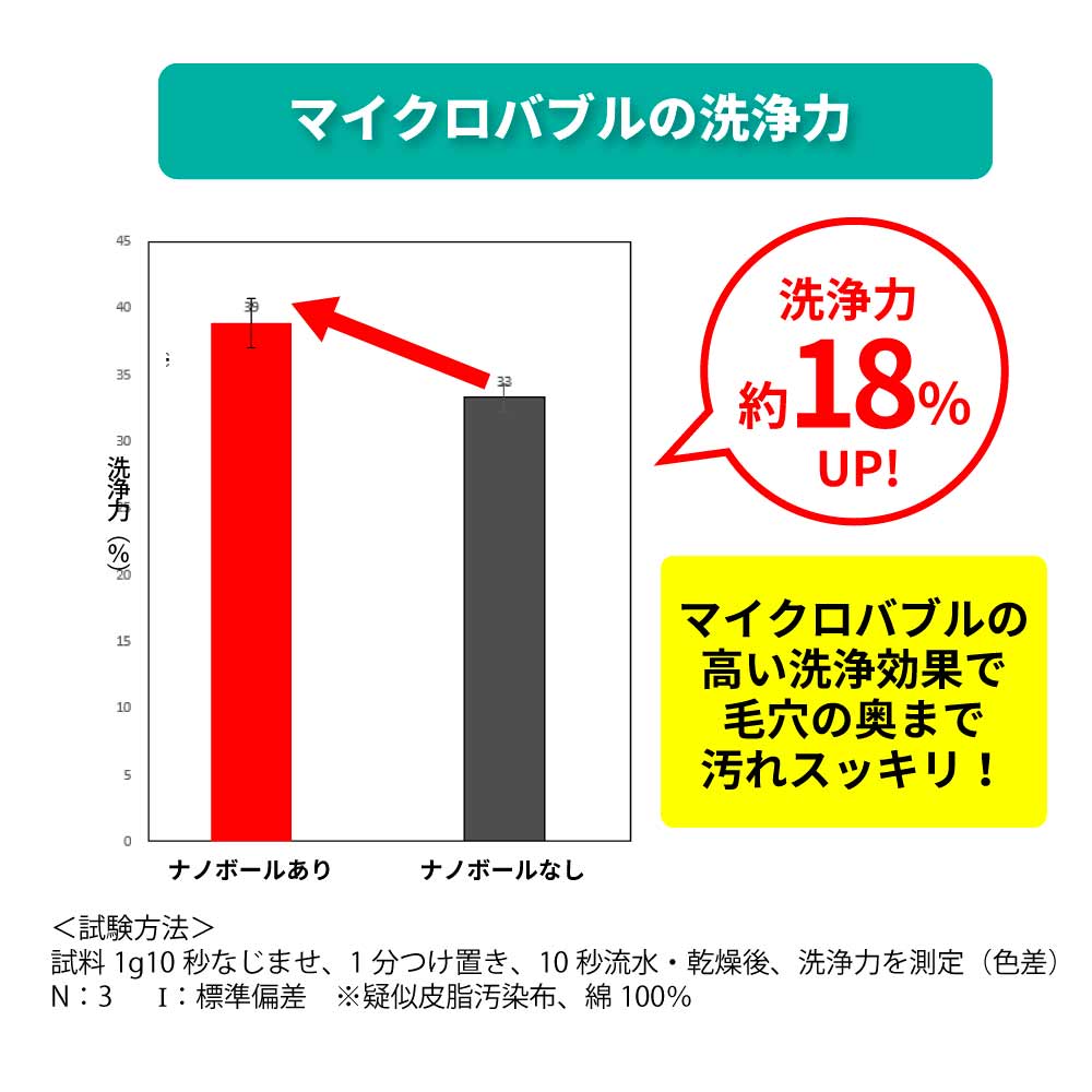 おぷろ 洗顔 酵素 炭酸 濃密泡 ナノボール 塩素バリア 無添加 ボディ・フェイスソープ