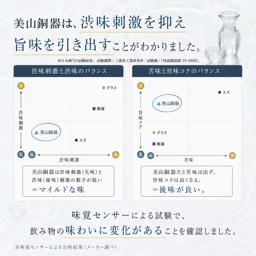 ぐい呑み（琥珀） 美山銅器