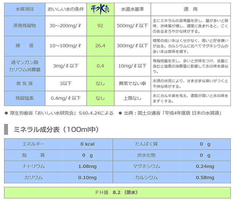 北海道大沼国定公園の健康アルカリ天然水【夢水氣】500mLx24　水源から直送