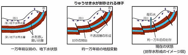 RYUSEKI 縄文りゅうせき水 20Lバックインボックス定期購入 水源地直送 