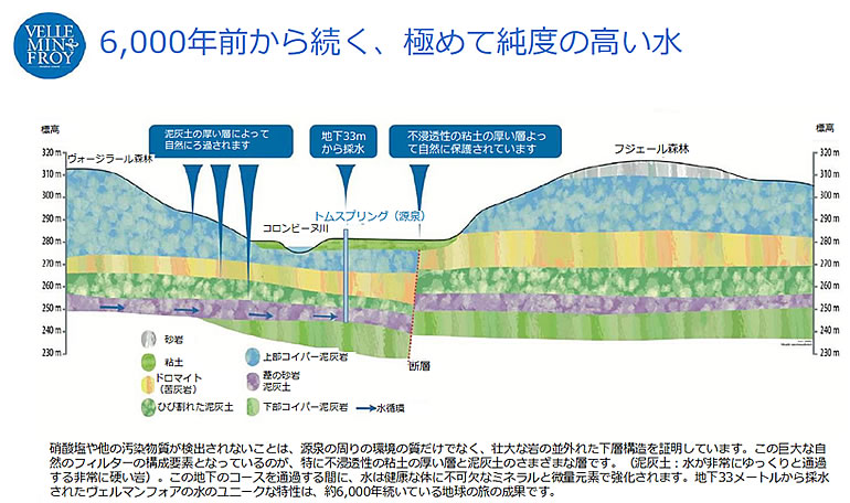 ヴェルマンフォワ 330mlx24本　無炭酸　