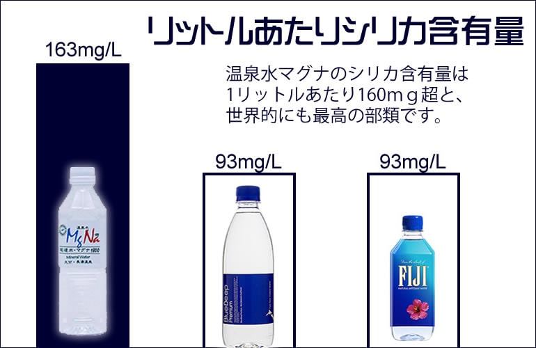トップクラスのシリカ水おためしセット 3種各4本 500ml計12本セット