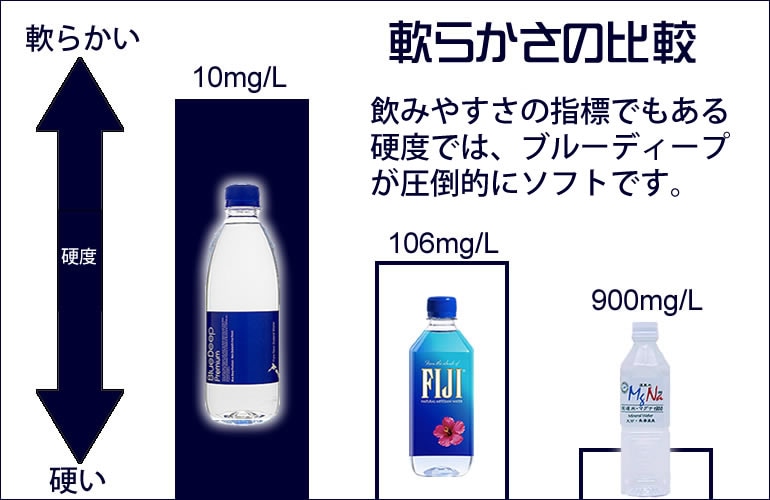 トップクラスのシリカ水おためしセット 3種各4本 500ml計12本セット　【北海道・九州・沖縄県を除き送料無料】