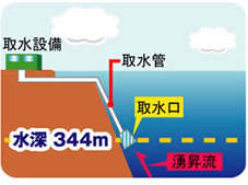 海洋深層水「天海(あまみ)の水_硬度250」10L(BIB)x2個　